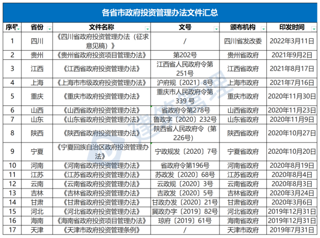 國(guó)務(wù)院：嚴(yán)禁政府項(xiàng)目要求企業(yè)墊資建設(shè)！未落實(shí)資金來源一律不得開工?！(圖1)